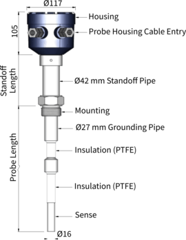 Admittance Level Sensor with Extra Strong Probe Level Switch with Extra Strong Probe