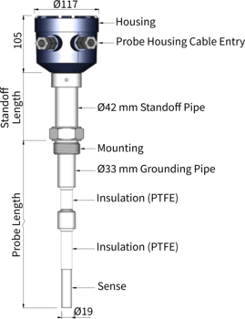 Admittance Level Sensor with Extra Sturdy Probe Level Switch with Extra Sturdy Probe