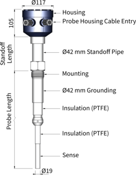 Admittance Level Sensor with Super Strong Probe Level Switch with Super Strong Probe